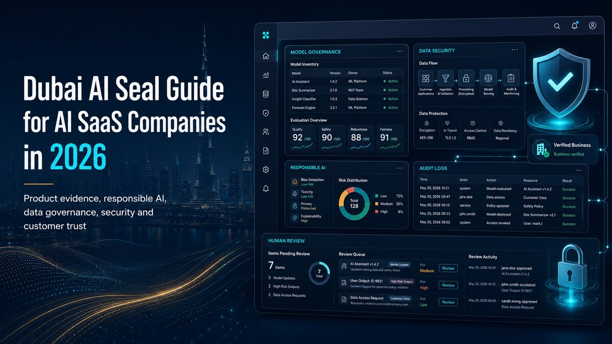 Dubai AI Seal readiness architecture for an AI SaaS company showing product evidence, responsible AI controls, data governance, security and audit records